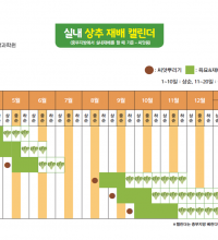 (홈페이지링크) 텃밭가꾸기 > 채소 (농촌진흥청 농사로)