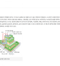 (홈페이지링크) 옥상정원의 효과 (농촌진흥청 농사로)